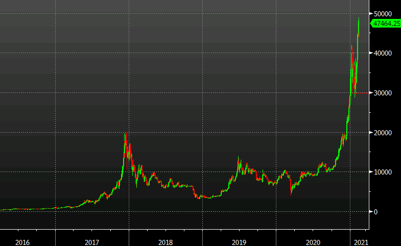 AUDIOmercados's tweet photo. Los reguladores canadienses han aprobado el primer ETF de bitcoin en América del Norte. El #Bitcoin sube un 2% en los 47.900 dólares.

#USDCAD #Cryptodivisas #forex #trading #ETF #canadian #reddit https://t.co/TPpTZajiTv