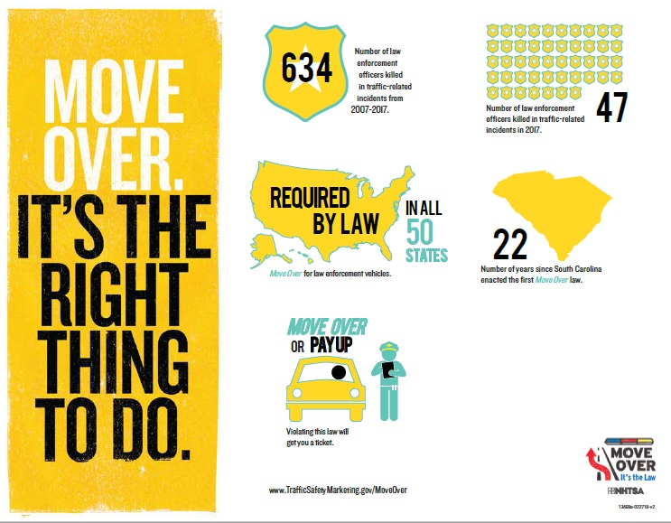 Our first responders protect motorists on the road. Too often, however, it is our first responders who need protecting, as they are injured or killed while on a busy road or highway. If you see a first responder on the road, #MoveOver. It's the law.