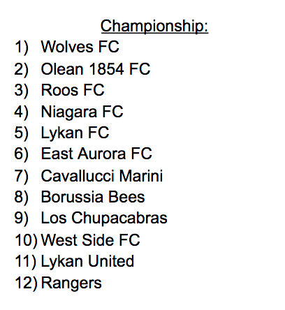 OfficialBDSL's tweet photo. Championship wayyyyyy too early Power Rankings from 
@MichaelSchieber https://t.co/hoMe10raIb
