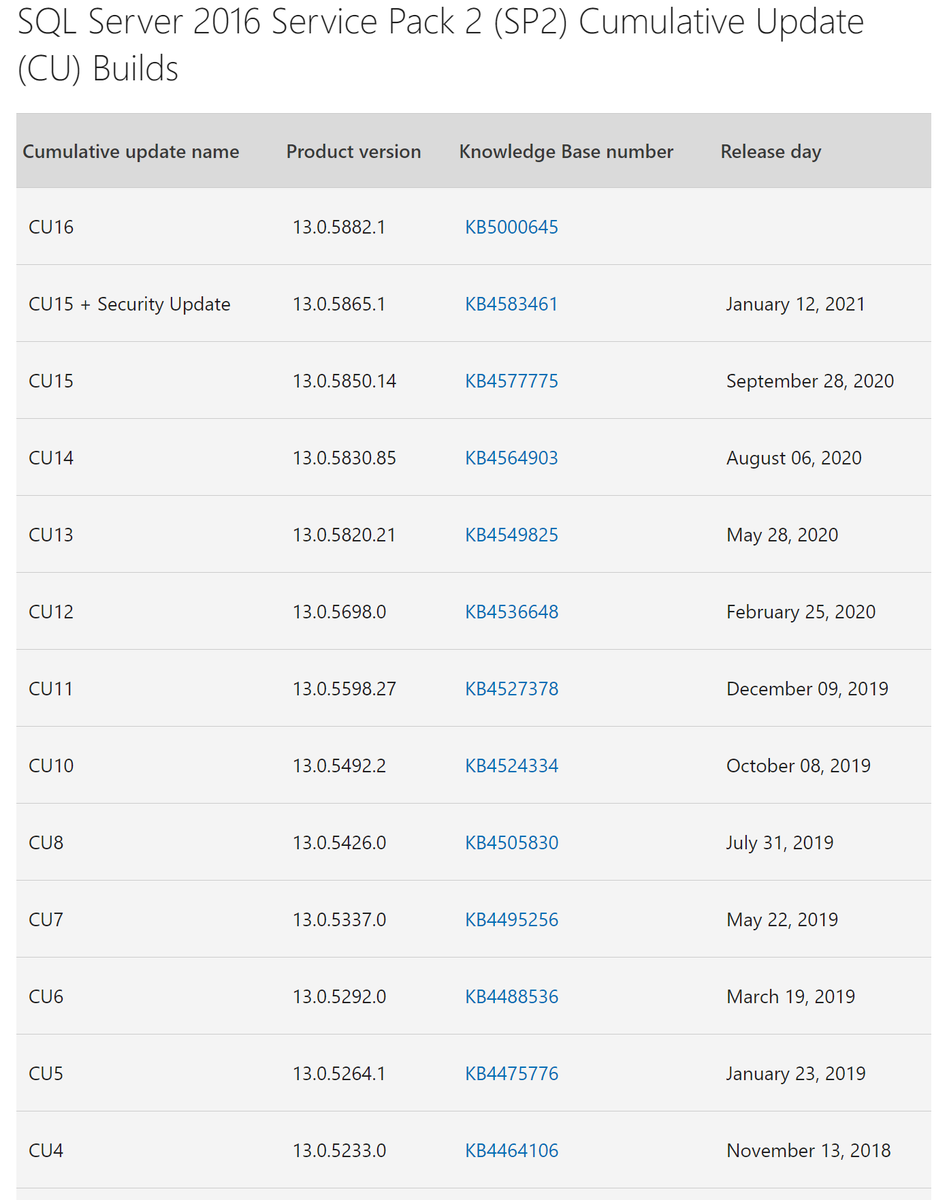 GlennAlanBerry's tweet image. New blog post: SQL Server 2016 SP2 Cumulative Update 16

bit.ly/3jKUqQD
#SQLServer #SQLServer2016
