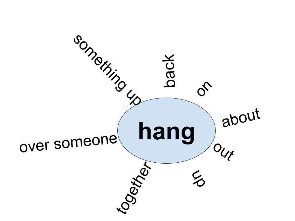 ExtraEnglishCH's tweet photo. Did you get it right? 

#learnenglish #vocabulary
#elt #IELTS #englishonline #speakenglish #englishlearning #esl #englishtips #english #onlineenglish #homeschool #studyenglish https://t.co/ySFXB84YEV