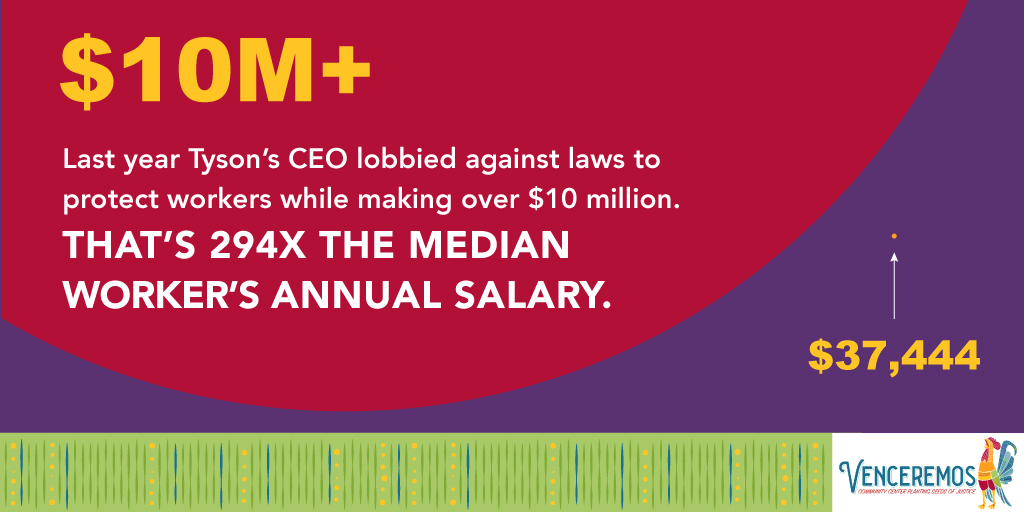 How do you feel about this? Last year, <a href="/TysonFoods/">Tyson Foods</a>CEO made over $10 million. That's 294 x the median @TysonFoods worker's annual salary.