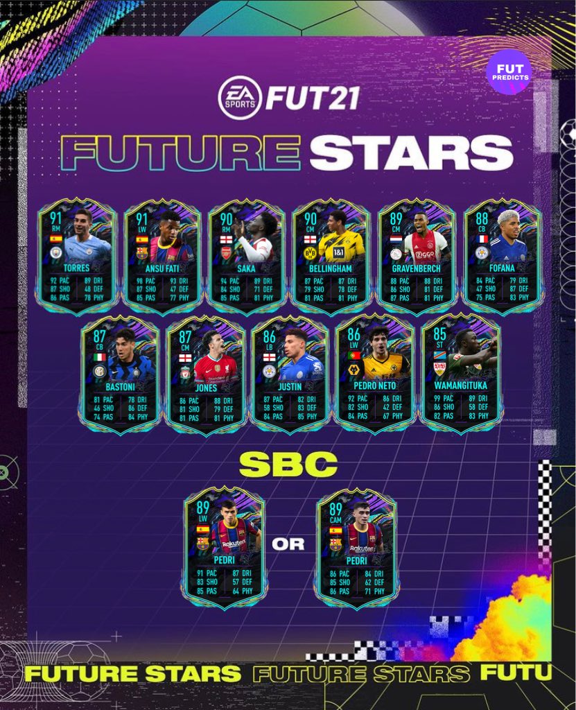 FIFA 21 Future Stars Team 2 Predictions: Potential Players