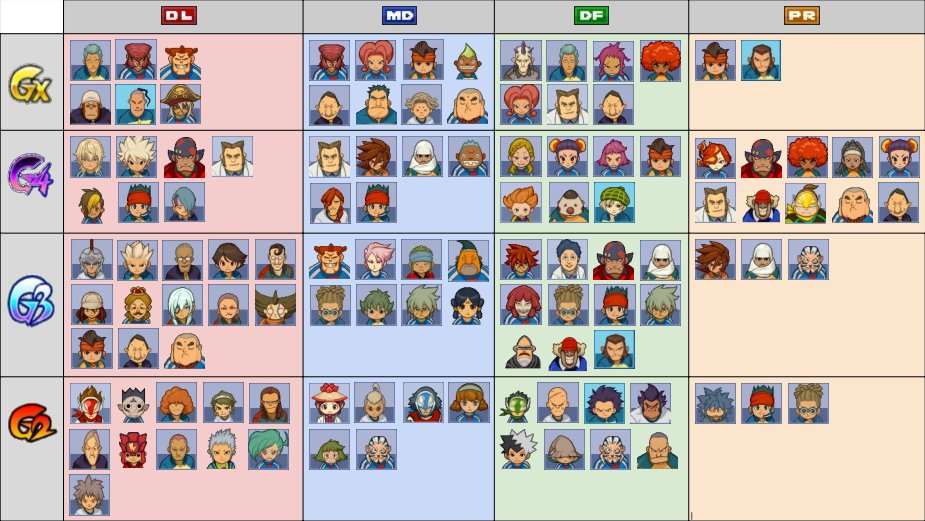 M.E.D.U.S.S.A AETHER on Twitter "¡Nueva y única TIER LIST de Inazuma Eleven 1 DS Europeo! ⚽️ ⚽️