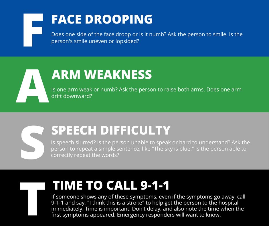 AdvBodyScanTX's tweet photo. Anyone can have a stroke. And everyone should know what to look for.
#AdvancedBodyScanOfTexas #Plano #Texas https://t.co/DjlOxtCD4e