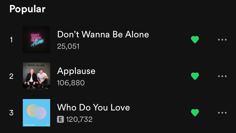 25,000 streams in just one month of release for “Don’t Wanna Be Alone” on Spotify! Thank you all for the support and listening to our music! Because of you all we are in Spotify’s “Discover Weekly” reaching new heights!