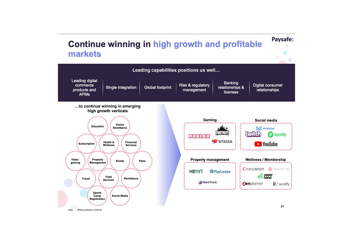  According to Global Data, the global gaming market could reach $ 300B by 2025 up from $ 131B in 2018 Driven by the advent of mobile gaming, cloud gaming and new payments model (in-game micro-payments) which boost spending