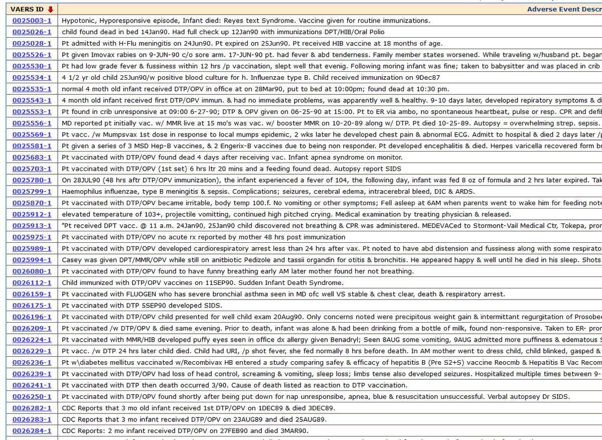 Now, look again at the reports of COVID adverse outcomes below. Then look at the non-COVID ones.Difference: non-COVID tend to be 1) short 2) lots of medical abbreviations 3) entered in batches.