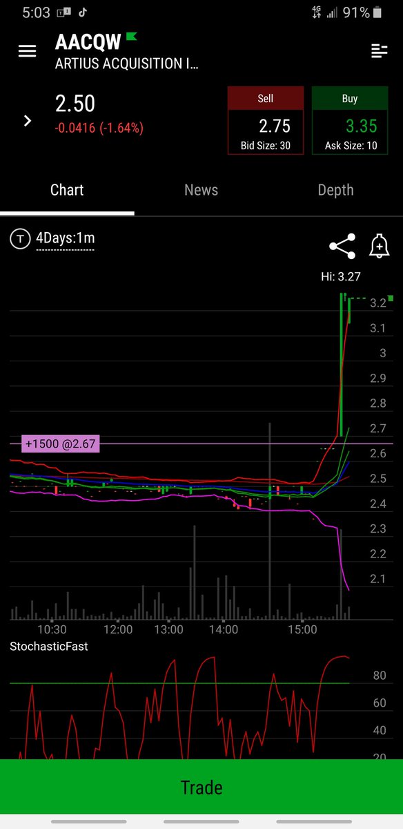 traderfro's tweet photo. @daytradingradio https://t.co/5iv2PXFreO