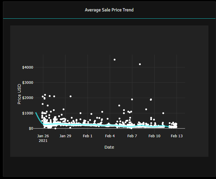 evaluatexyz's tweet photo. The new platform is live! Thanks to the discord members for stress testing! Check out the new #NBATopShot analysis platform!

🚀 https://t.co/8WK5FMYWUy 🚀 https://t.co/E6zbb2pakY