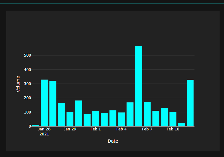 evaluatexyz's tweet photo. The new platform is live! Thanks to the discord members for stress testing! Check out the new #NBATopShot analysis platform!

🚀 https://t.co/8WK5FMYWUy 🚀 https://t.co/E6zbb2pakY