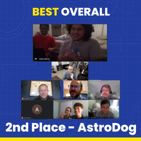 UGAHacks's tweet photo. 🛠️Congratulations to our #ugahacks6 overall winners!!
1 - Reading Buddy
2 - AstroDog
3 - Luxstra https://t.co/5OOXdNSPcB