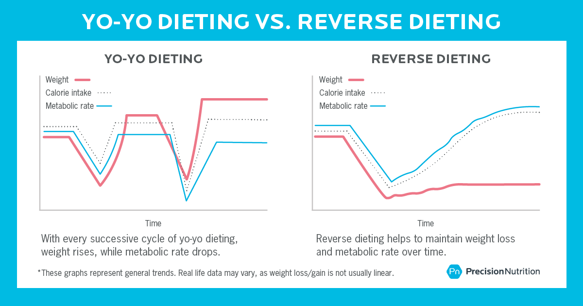 SSCNewWest's tweet photo. How hard is it to stay really lean? - https://t.co/IkiYTYMfLH https://t.co/UlmVWDje55