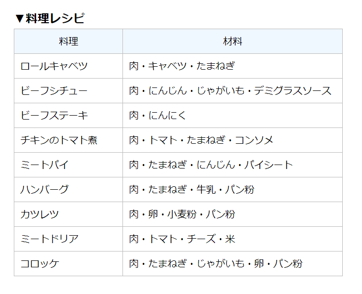 ツイステ 調理