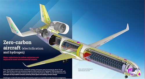 'Build back better?' How civil aviation's crisis could be  an opportunity to remake the sector to be more resilient and sustainable  #avgeek ow.ly/w7Bj50DyxBx
