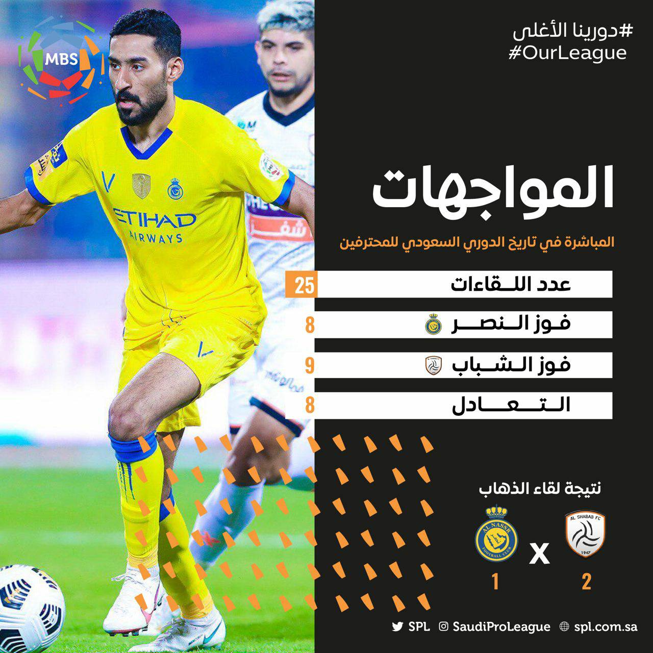 مواجهات الاتحاد والنصر