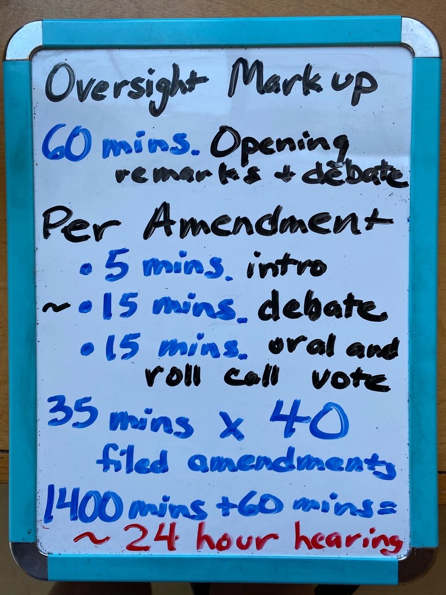 12/x The second factor is how much debate occurs. After the amendment’s author speaks, a member from the other party is recognized for up to 5 minutes, and then it alternates back and forth between members, for 5 minutes each. Then also add openings and votes. See whiteboard 
