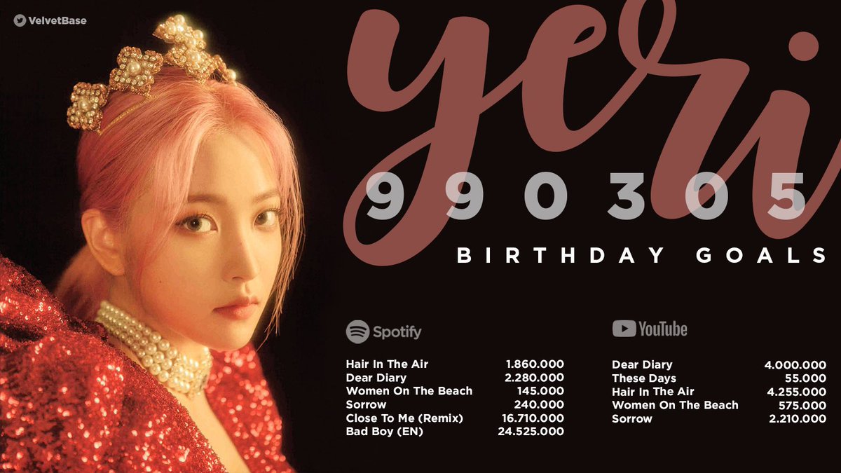 wenri + sope birthday goals !!be essential goals !!