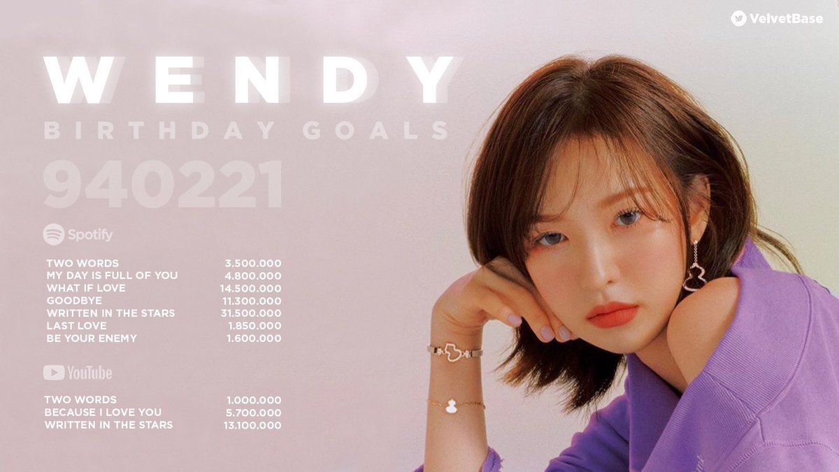 wenri + sope birthday goals !!be essential goals !!