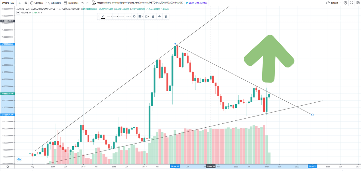 Craffil's tweet photo. Are you ready to fly? 
#altcoins #altseason #crypto #BTC 

It will be biblical ... https://t.co/3IB48D8fz5