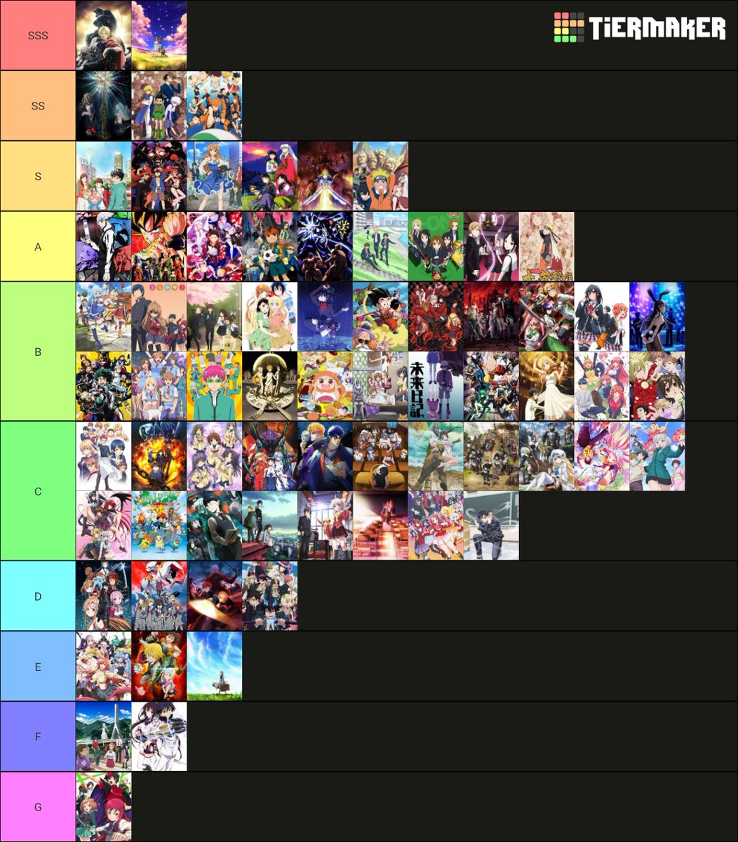 Esta acomodado con mis gustos ,nostalgia,favoritos y lo que me causaron a mi .opiniones? Haber si me hacen cambiar puestos