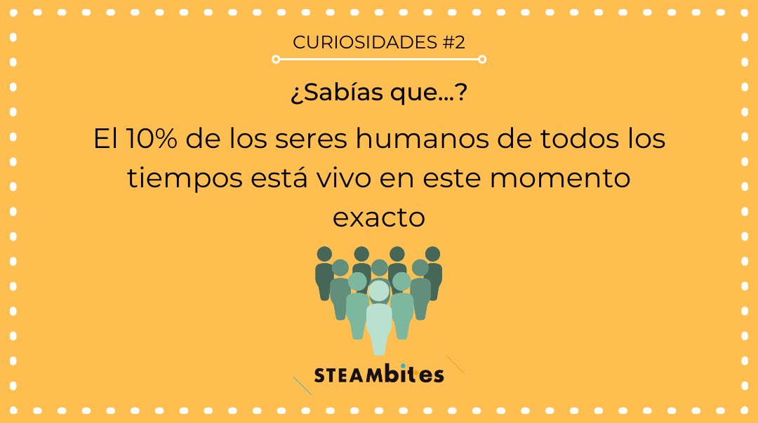 STEAMbites_'s tweet photo. 🔍 Curiosidades 2 🔍

😱 El 10% de los seres humanos... https://t.co/YuJJgSd54g