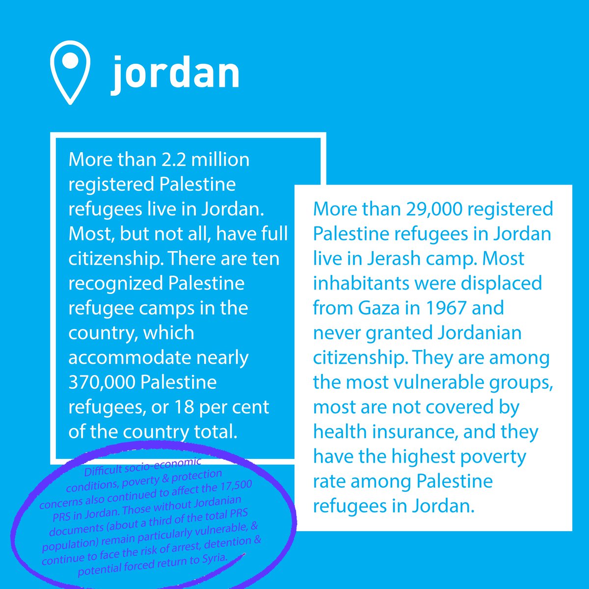 Palestine refugees did not choose to be refugees. We—the international community especially—must all continue to support them until a just and durable solution to their plight is realized.
