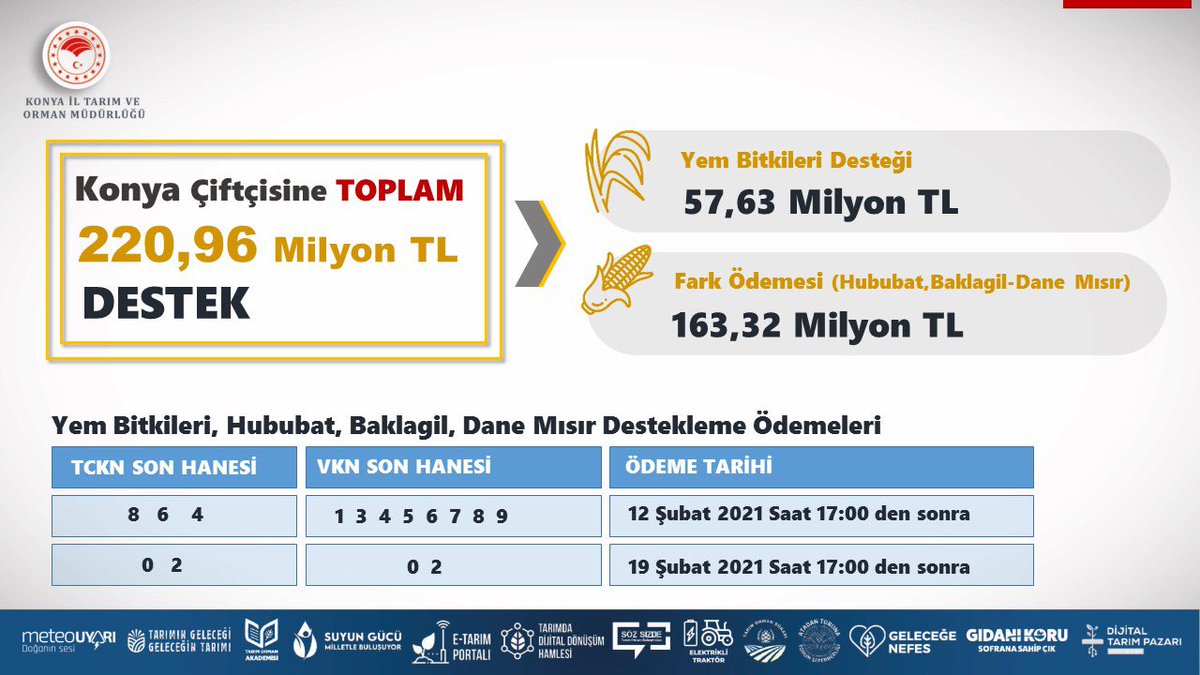 Konya Tarım ve Orman İl Müdürlüğü (@konyailtarim) on Twitter photo 