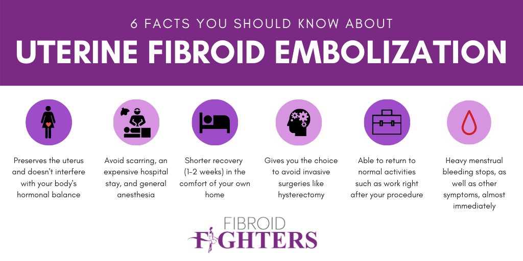 Wondering what sets Uterine Fibroid Embolization #UFE apart from other fibroid treatments? See for yourself! 👍 bit.ly/fibroid-fighte… #FightFibroids #fibroidawareness #fibroidssuck #FibroidFighters