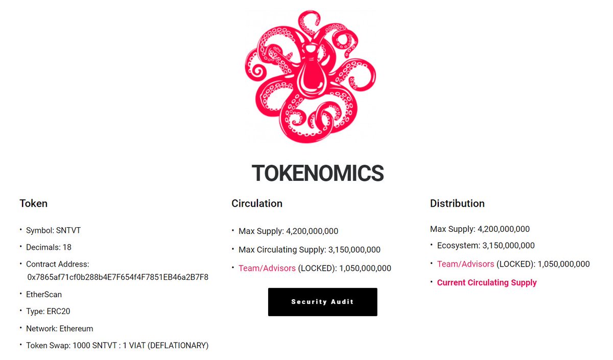 We also need to look at the tokenomics of  $SNTVT. SNTVT token is primarily for early access and voting rights with a max supply of 4.2B tokens. The team has 1.05B tokens locked up and will never be put in circulation until the  $VIAT swap occurs. 3/13