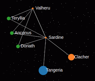 SMRealms's tweet image. Game 139 ("Outer Worlds") starts today! Scarce resources in the home galaxy of The Eight has forced traders to seek prosperity in the uncharted zones. Find your fortune in the Outer Worlds!