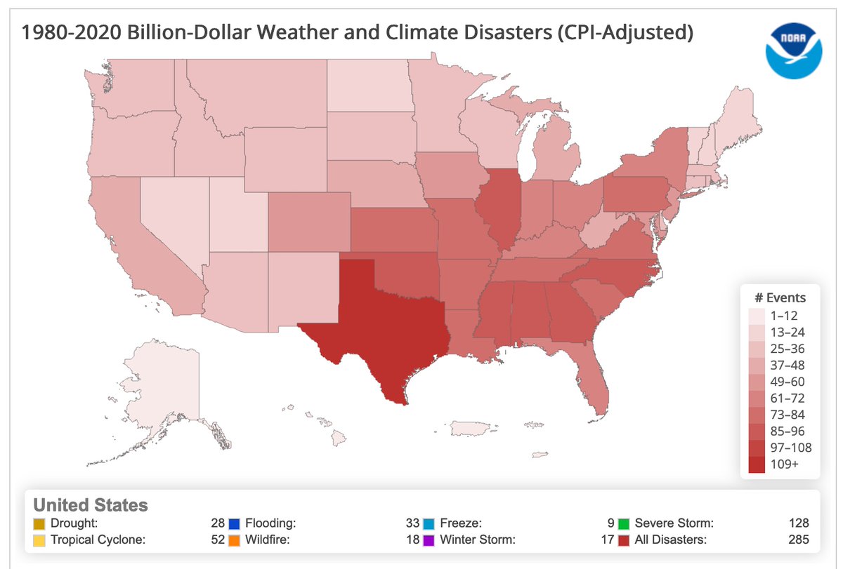 These impacts are not distributed uniformly across the U.S. or the world. Some locations are already naturally more vulnerable because, like TX, they get so many different types of disasters and have so much valuable infrastructure at risk.
