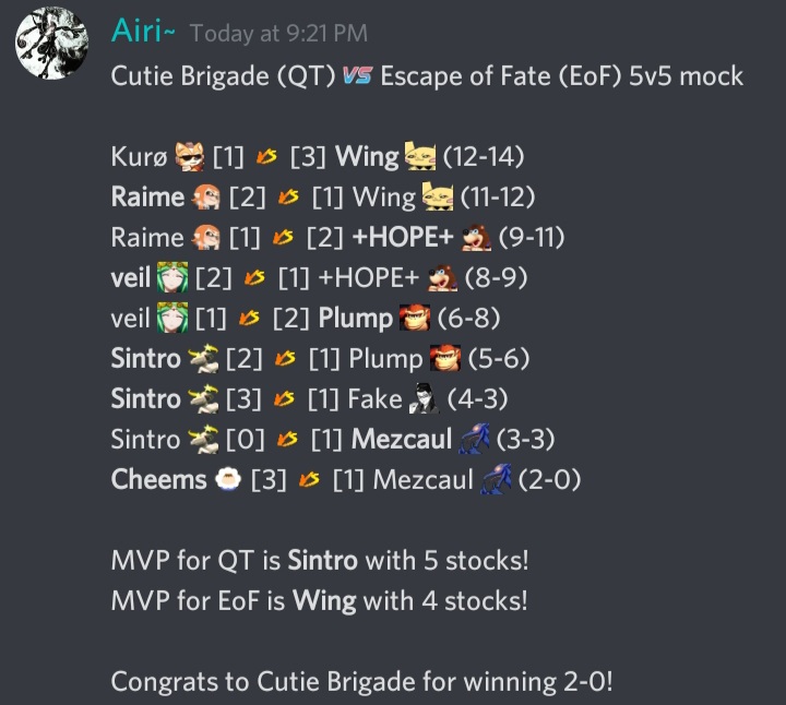 CutieBrigade's tweet photo. We won 2-0! Ggs to them! https://t.co/T6lQlvHMBY