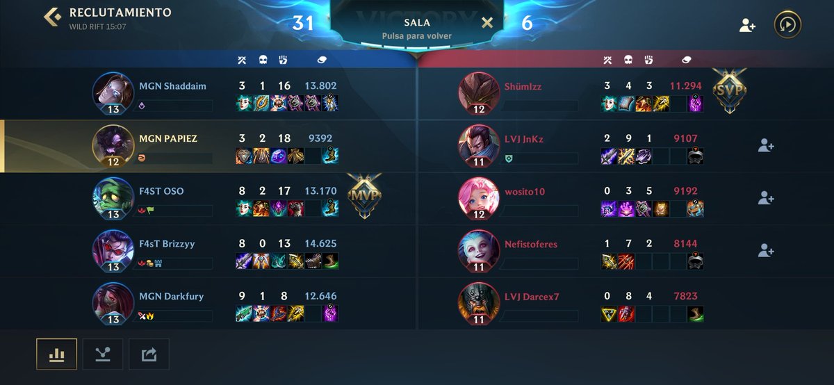 Hardpooll_Ofi's tweet photo. Ganamos nuestro primer partido oficial de la Liga #WildRift
@MagnaEsport VS @SantanderBay
GG y mucha suerte a los rivales!
#GOMAGNA
PD: soy el escudero del MVP https://t.co/7IXTox6BNo