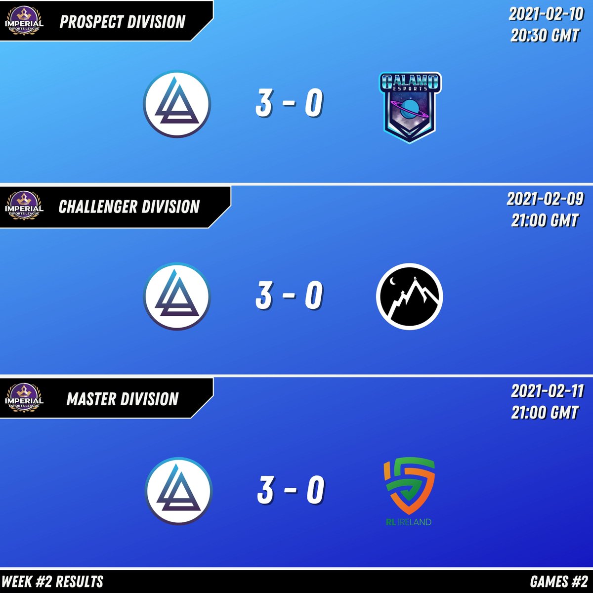 A fantastic second week from all our rosters, going 6-0 in series and securing the second spot on the franchise standings. We hope this form will continue in the upcoming weeks 💪