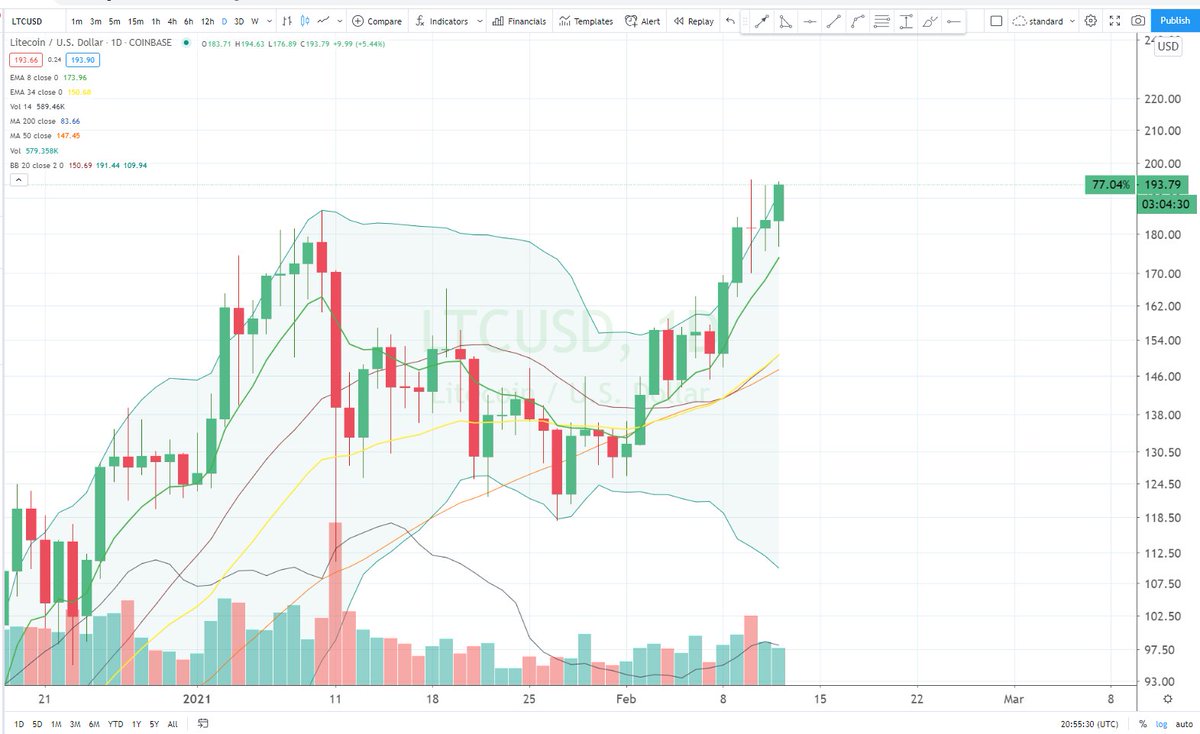 Cheds Trading tweet media