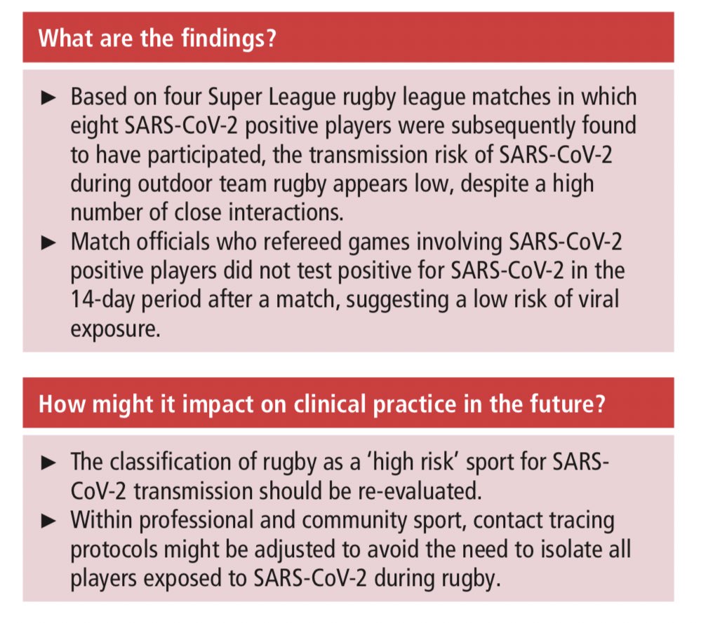 Do rugby league players become infected after participating with SARS-CoV-2 positive players?

A key question now addressed in the literature - what does this mean for sport? <a href="/23Benjones/">Prof Ben Jones</a> &amp; team #OpenAccess 🏉

ow.ly/hkqy50Dyurt