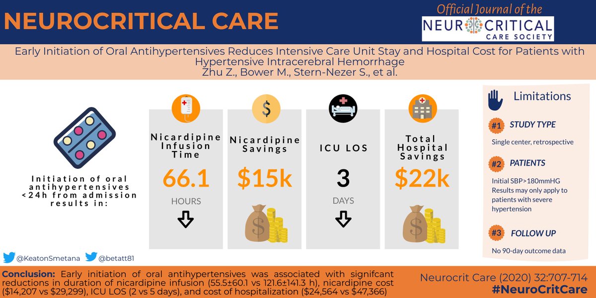 Neurocritical Care (@neurocritcarej) on Twitter photo #VisualGraphic
Zhu et al: Early Initiation of Oral Antihypertensives Reduces Intensive Care Unit Stay and Hospital Cost for Patients with Hypertensive Intracerebral Hemorrhage
Link: ow.ly/Q2Ph50DyOFX
<a href="/neurocritical/">Neurocritical Care Society</a> #neurocritcare #neuroICU #VisualGraphic
Zhu et al: Early Initiation of Oral Antihypertensives Reduces Intensive Care Unit Stay and Hospital Cost for Patients with Hypertensive Intracerebral Hemorrhage
Link: ow.ly/Q2Ph50DyOFX
<a href="/neurocritical/">Neurocritical Care Society</a> #neurocritcare #neuroICU