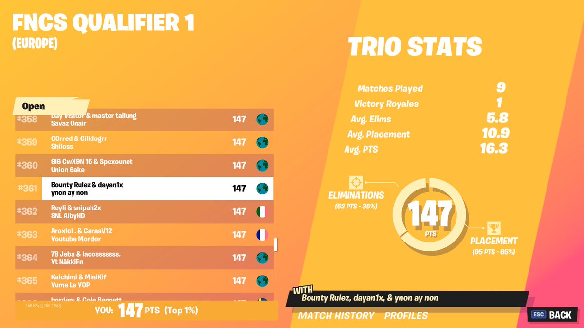 RulezFN's tweet image. qualed w/ @Dayanfn1 @Reaper27145177