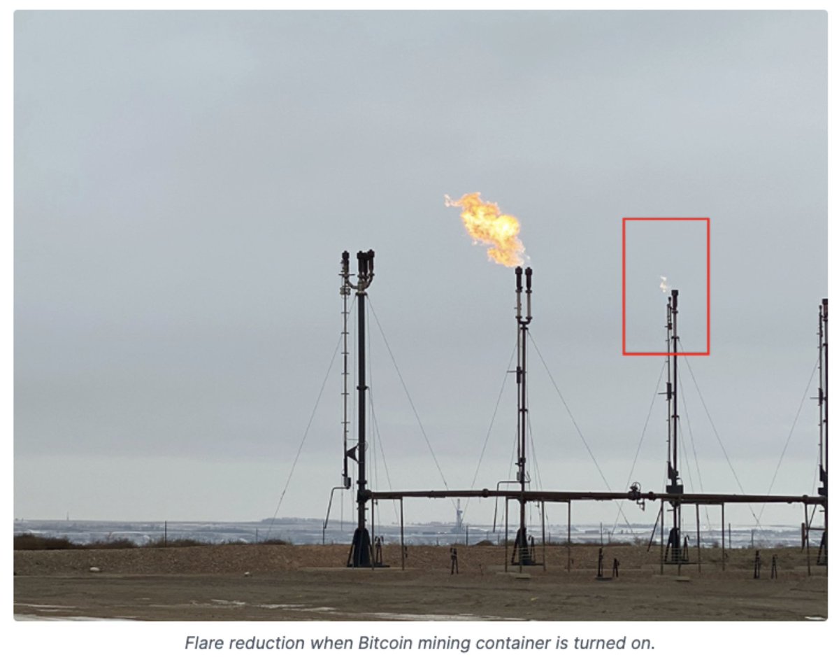 8/ In some instances, Bitcoin mining is even helping to reduce greenhouse gas emissions by consuming methane that would have been leaked into the atmosphere via flaring.