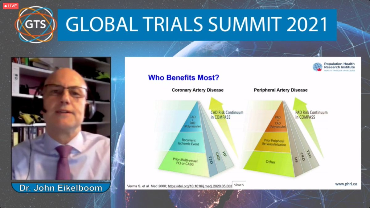 Outstanding presentation by dr. John Eikelboom, with lots of information about the Compass study. Not to be missed! #cardiotwitter #GlobalTrialsSummit
