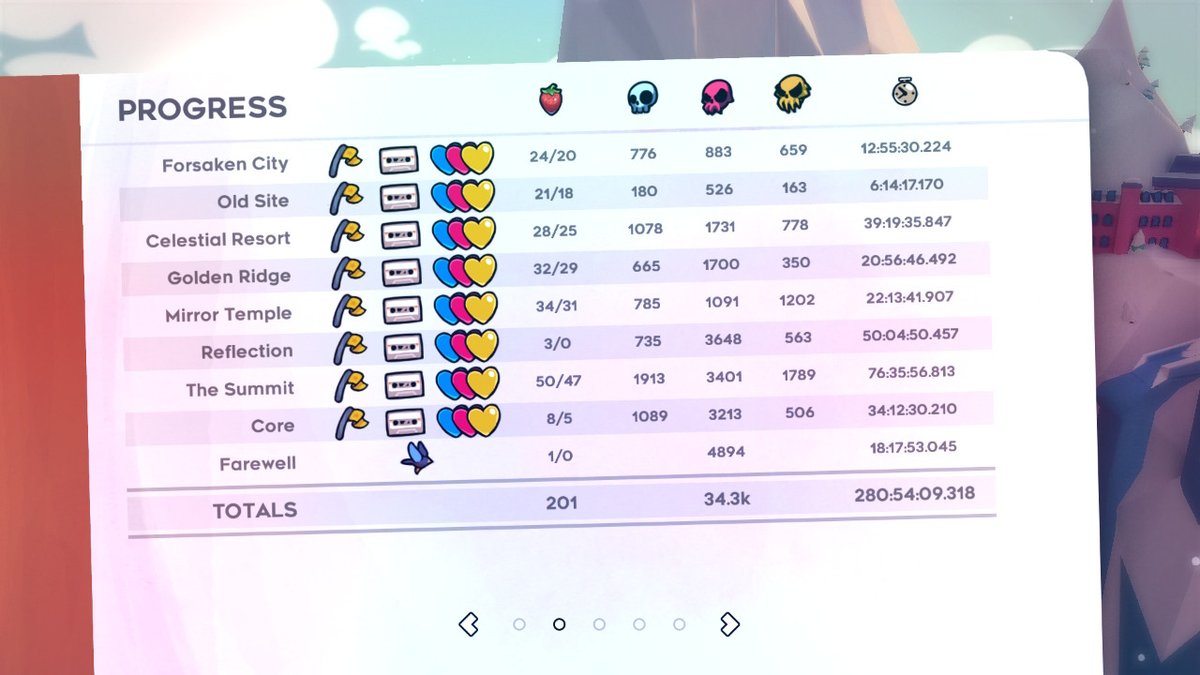 mixto83's tweet photo. Y con la fresa dorada del 8b conseguida, queda completado el juego base de Celeste al 100%. Ahora toca retirarse un tiempo... https://t.co/uRDo6xQYln