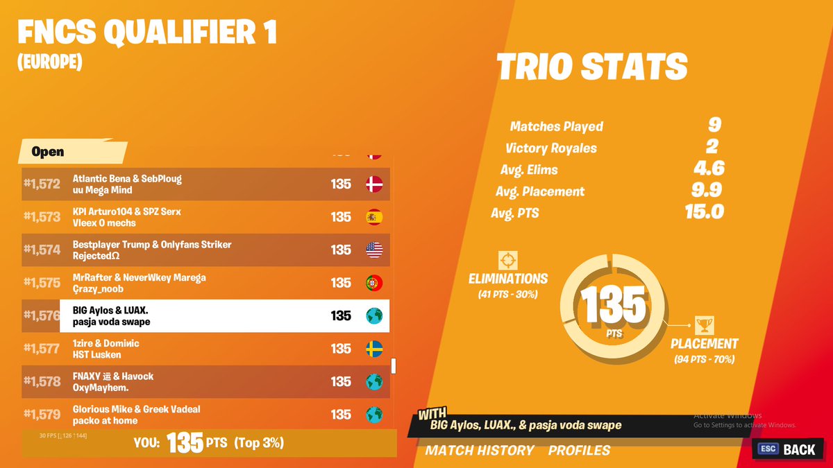 SwapeFN's tweet image. we needed 1 point to qual 😃🔫
@LuaxFN @SyncFnBtw