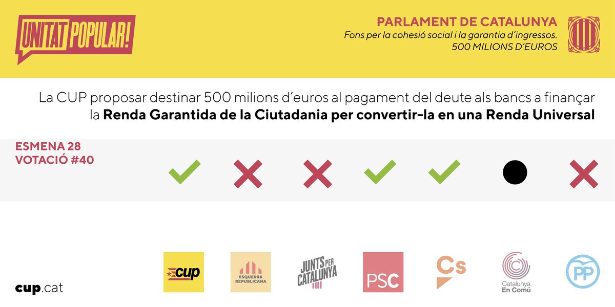 HildegartRev's tweet photo. Ens sobren les raons i no ens falta cap motiu. Queda un minut i en un minut ho diem. Entre totes i tots, ho farem tot. Perquè cada vida compta, vota’t  #perguanyar #cadavidacompta #VotaCUP https://t.co/YcrYTIUzlO