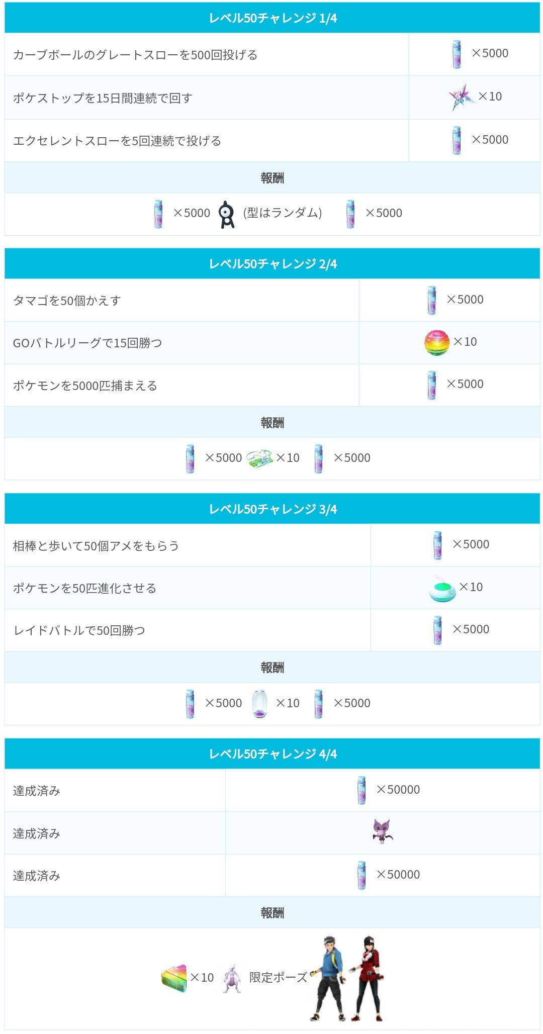 ポケモンgo攻略 みんポケ レベル50チャレンジがすべて判明しました チャレンジの最後では ふしぎなアメxl10個と限定ボーズがもらえます T Co E5oo3mjfhr ポケモンgo T Co Amuof3i8uj Twitter