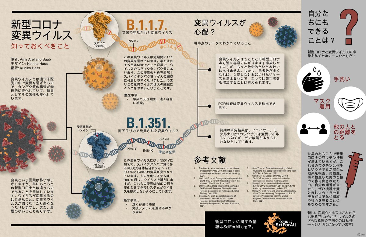 Mscbmc A Twitteren 大学院生が間違った情報を払拭するために立ち上げたウエブサイト Sciforall Org の中の コロナ変異ウイルス情報 T Co Lofzmt2aam Khassvisuals Amirsci Thenikkeivoice Uoft Uoftmississauga Uoftims Uoftbmc75 T Co Mscbmc A Twitteren 大学院生が間違った情報を払拭するために立ち上げたウエブサイト Sciforall Org の中の コロナ変異ウイルス情報 T Co Lofzmt2aam Khassvisuals Amirsci Thenikkeivoice Uoft Uoftmississauga Uoftims Uoftbmc75 T Co