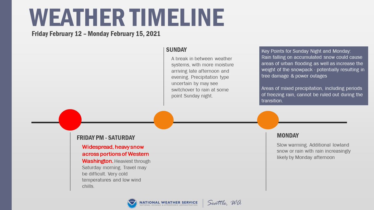  Friday Afternoon Forecast Update Round 2 is approaching the coast now and will spread heavy snow inland this evening through Saturday! Cold temperatures and breezy winds will continue. Another system will arrive late Sun - Mon. Expand the thread for all the details!  #wawx