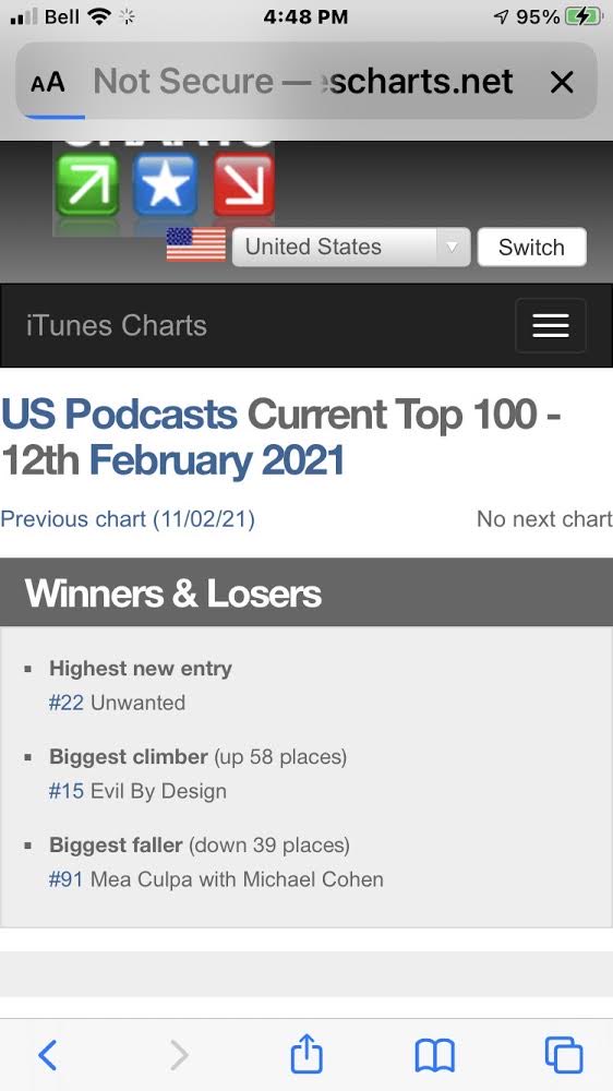 Evil By Design is the “biggest climber” on the US charts this week - up to the 15th most listened podcast in the US. Glad this important series is resonating: How did Peter Nygard got away with his alleged sex crimes for more than 4 decades?