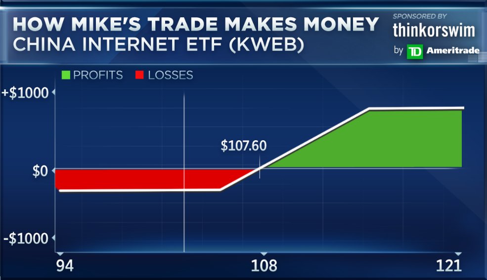 Kweb etf