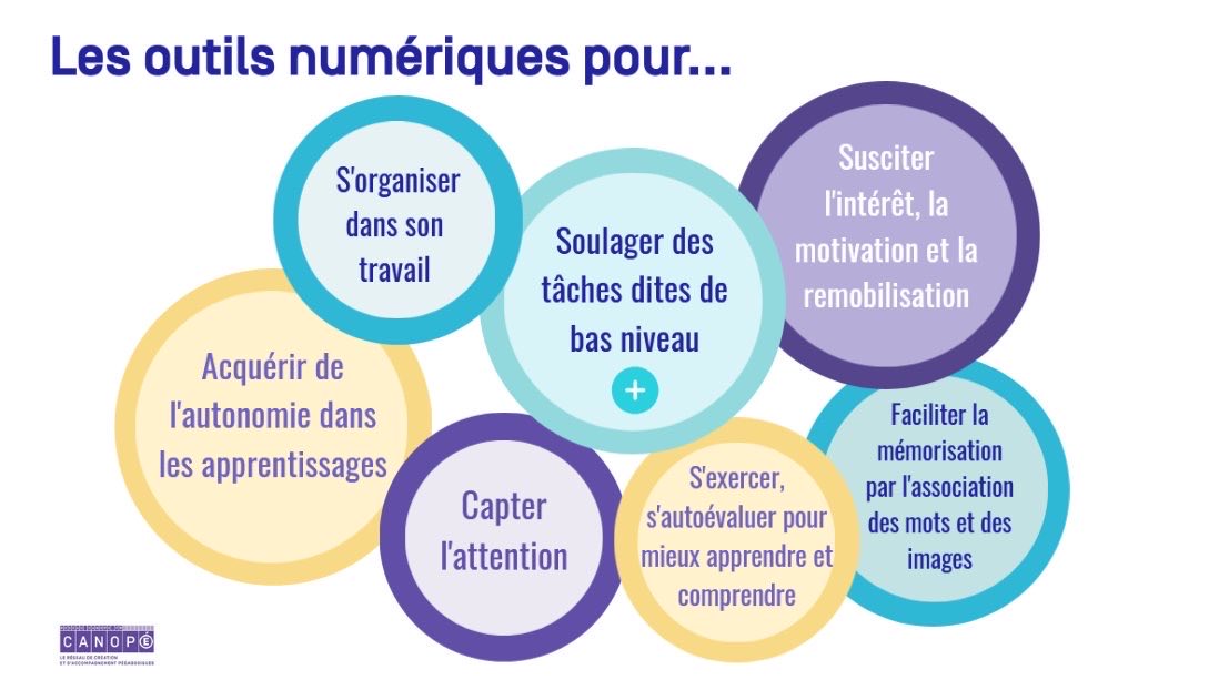 isafil's tweet photo. Un couteau suisse à garder précieusement 👍
Les outils numériques au service des élèves à besoins éducatifs particuliers 👉 https://t.co/Kd5PrBv4yC
Merci ⁦@ELJAMALI7⁩ Via ⁦@alainmi11⁩ https://t.co/PrnOMdpF5L
